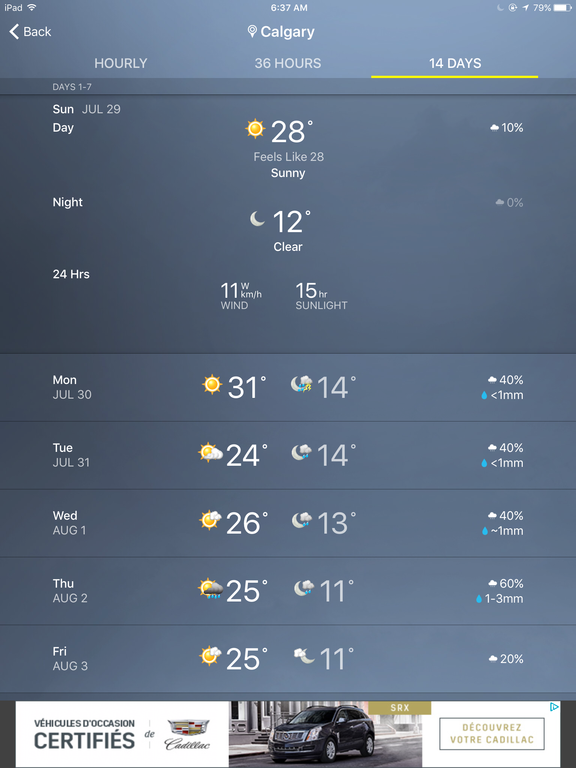 End of July, early August weather 2018.  25C day time highs with 12C nights and 15 hours of sunshine.