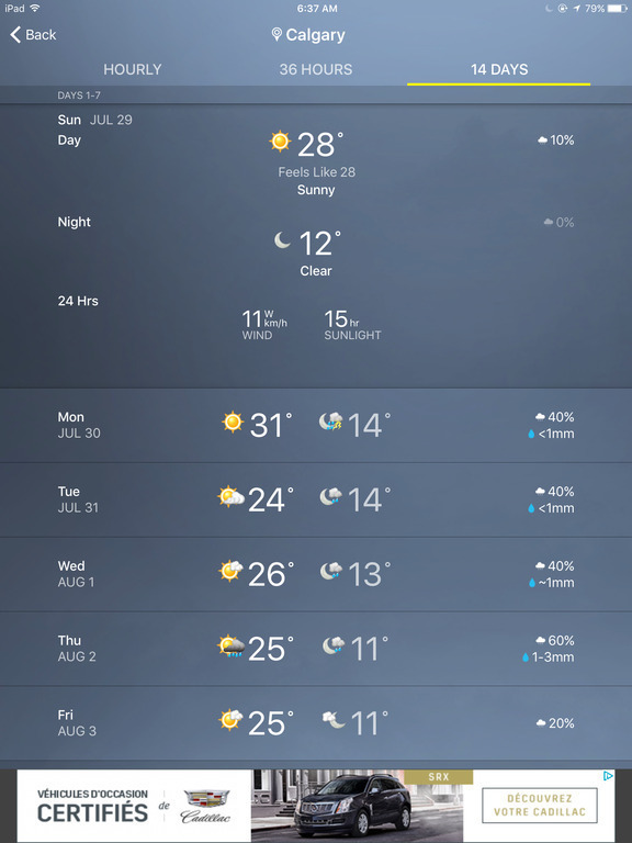 End of July, early August weather 2018.  25C day time highs with 12C nights and 15 hours of sunshine.