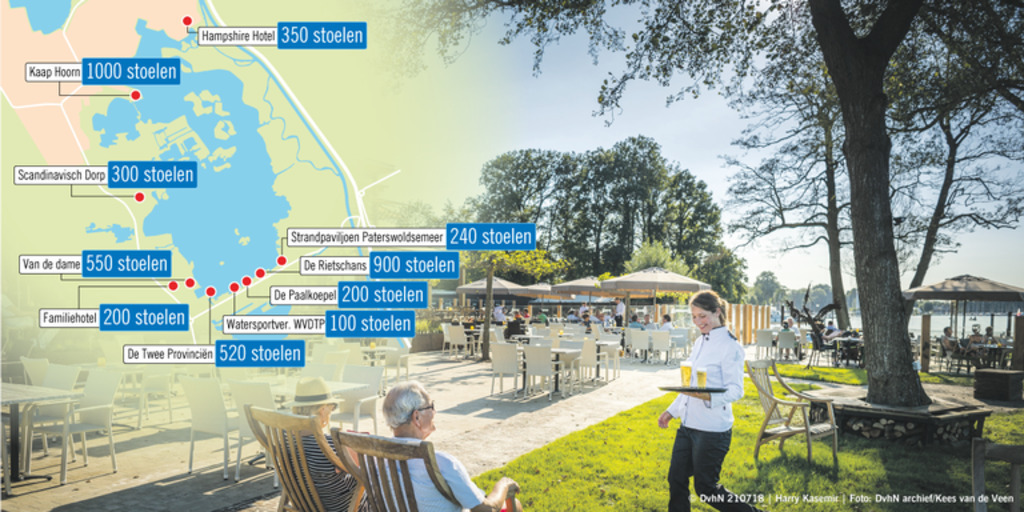 The other lake nearby