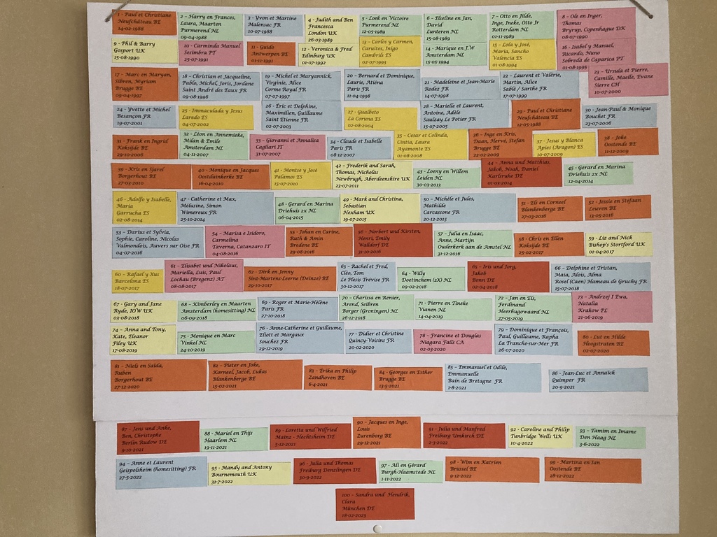 100 Intervac exchanges already! Time has been flying!
