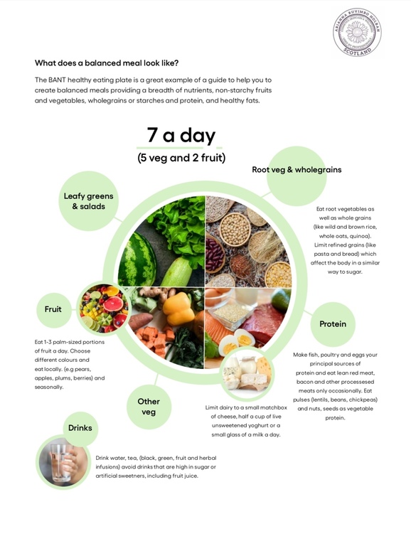 We love food and eat healthy food. 